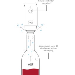 Pompa Elettrica per Vino in Confezione Regalo