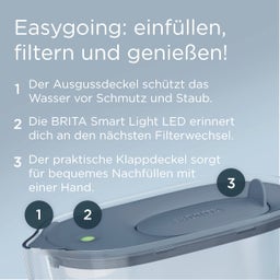BRITA Wasserfilter Kanne Style Essential 2,4 L - Steinblau