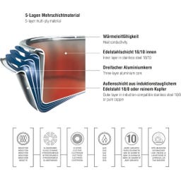 Cristal - Starter Set 4tlg, mit Stielkasserolle - 1 Set
